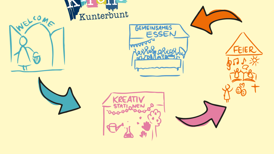 Kirche Kunterbunt - die etwas andere Feier für Familien